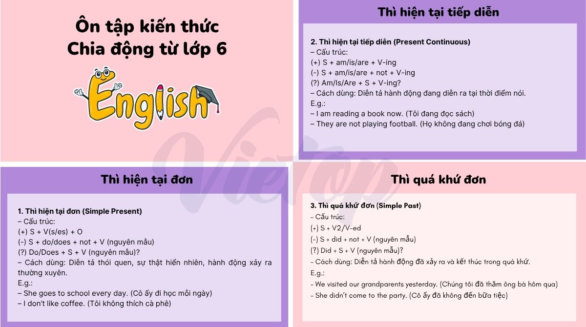 Lý thuyết trọng tâm chia động từ J88DL Trang chính thức J88 hỗ Chí Minh lớp 6