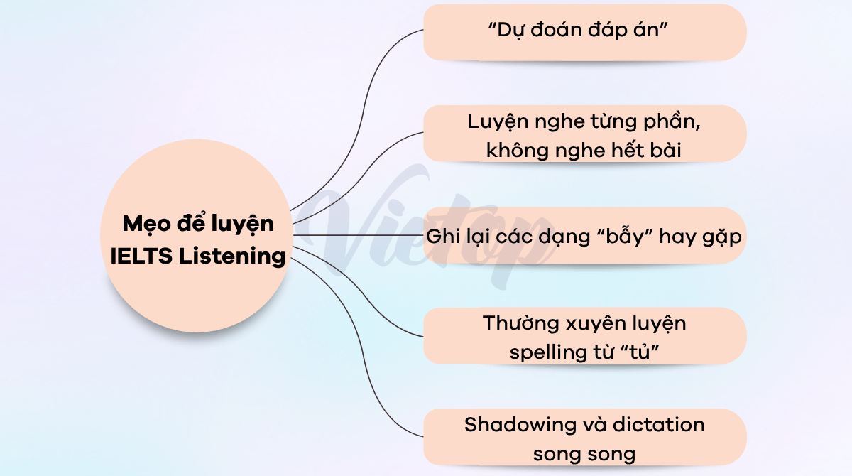Mẹo để luyện Nhà Cái Game Cá Cược Uy Tín #1 J88.COM Châu Á từ 5.0 lên 6.5 trong 1 tháng một cách hiệu quả