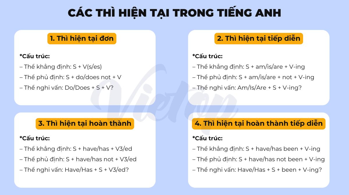 Tóm tắt lý thuyết các thì hiện tại trong J88DL Trang chính thức J88 hỗ Chí Minh