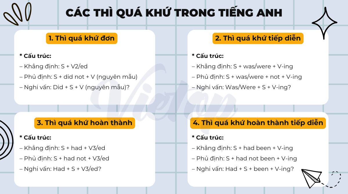 Tóm tắt lý thuyết các thì quá khứ trong J88DL Trang chính thức J88 hỗ Chí Minh