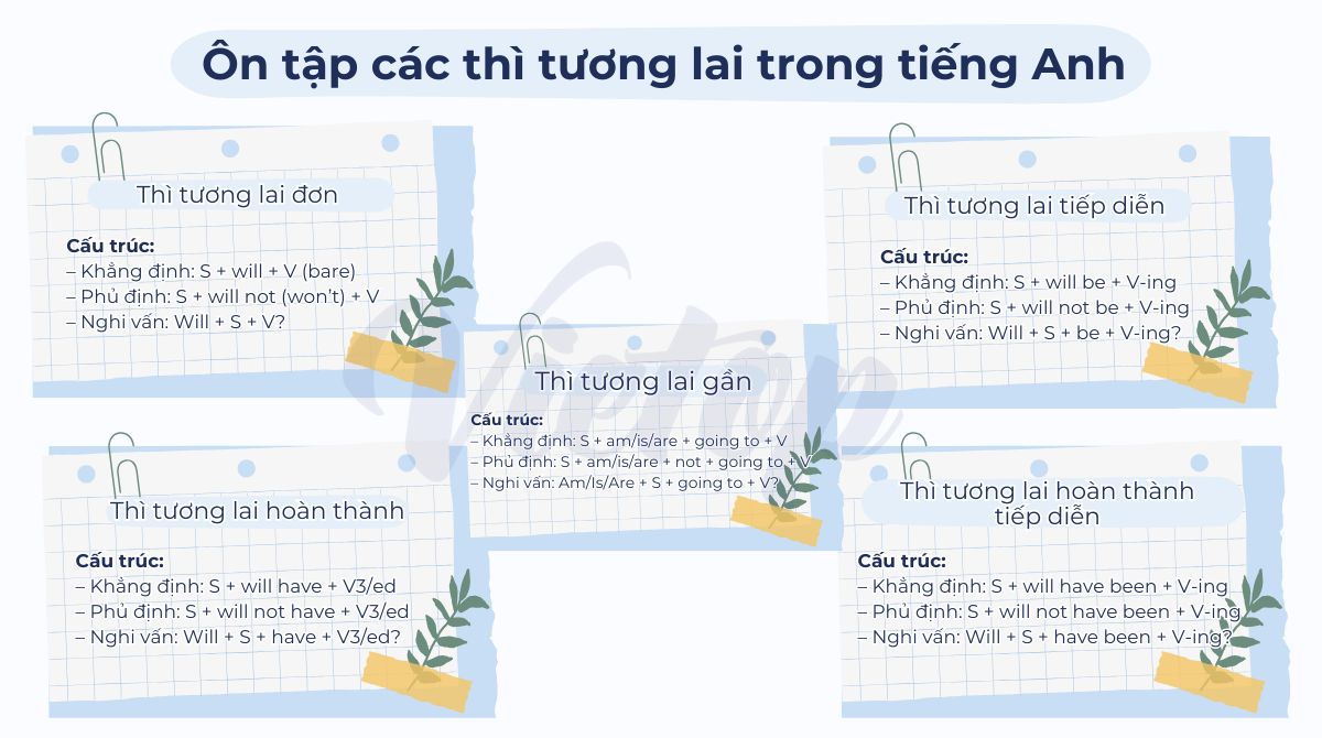 Tóm tắt lý thuyết các thì tương lai trong J88DL Trang chính thức J88 hỗ Chí Minh