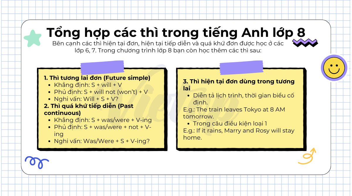 Tổng hợp các thì trong J88DL Trang chính thức J88 hỗ Chí Minh lớp 8 bạn cần nắm