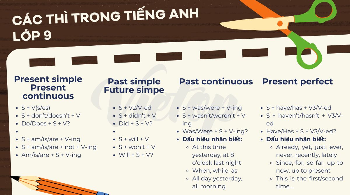 Tổng hợp các thì trong J88DL Trang chính thức J88 hỗ Chí Minh lớp 9