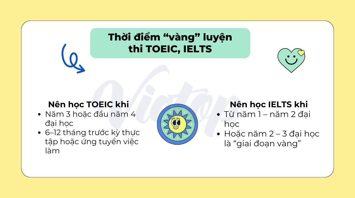 Thời điểm vàng luyện thi TOEIC hoặc IELTS