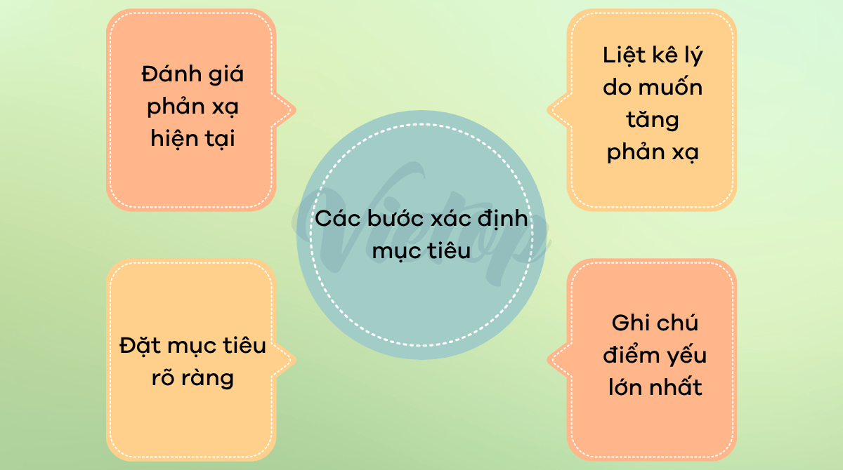 Cách xác định mục tiêu cá nhân khi luyện IELTS Speaking để tăng phản xạ J88a1 cá cược trực tuyến
