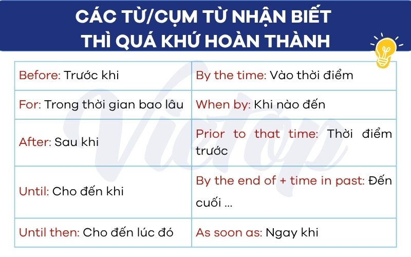 Các từ/ cụm từ nhận biết thì quá khứ hoàn thành