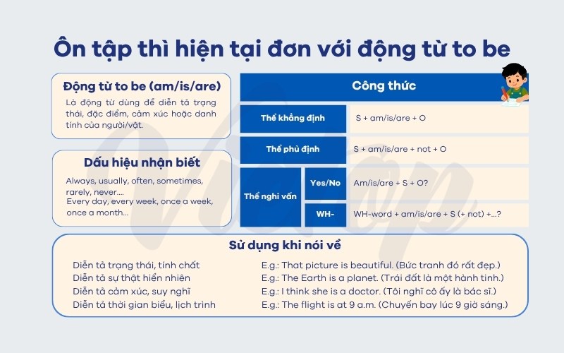 Ôn tập thì hiện tại đơn với động từ to be