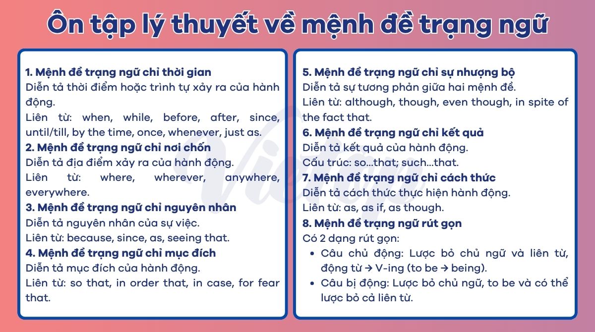 Lý thuyết bài tập mệnh đề trạng ngữ